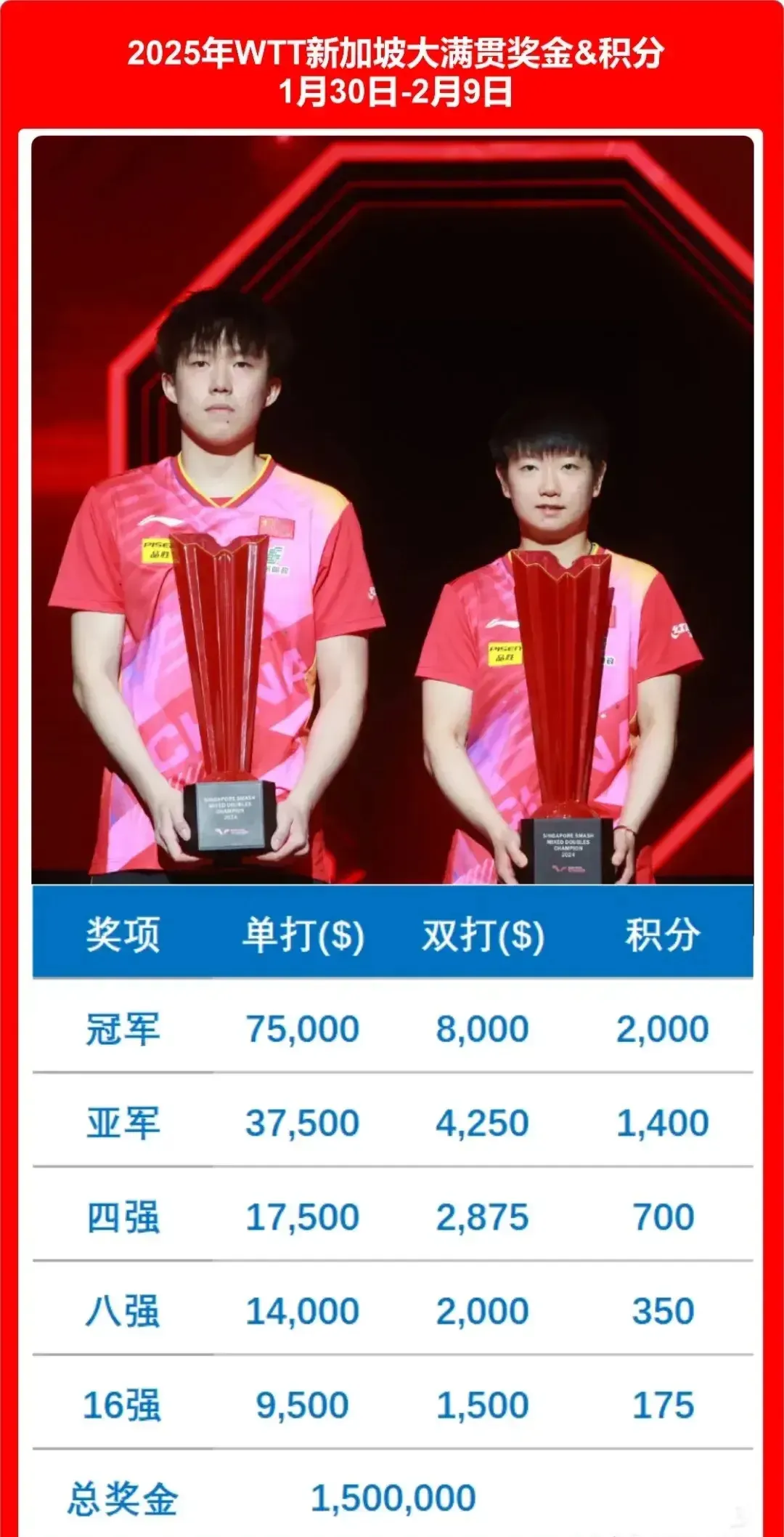 新加坡选手在射击比赛中夺冠 新加坡选手在射击比赛中夺冠