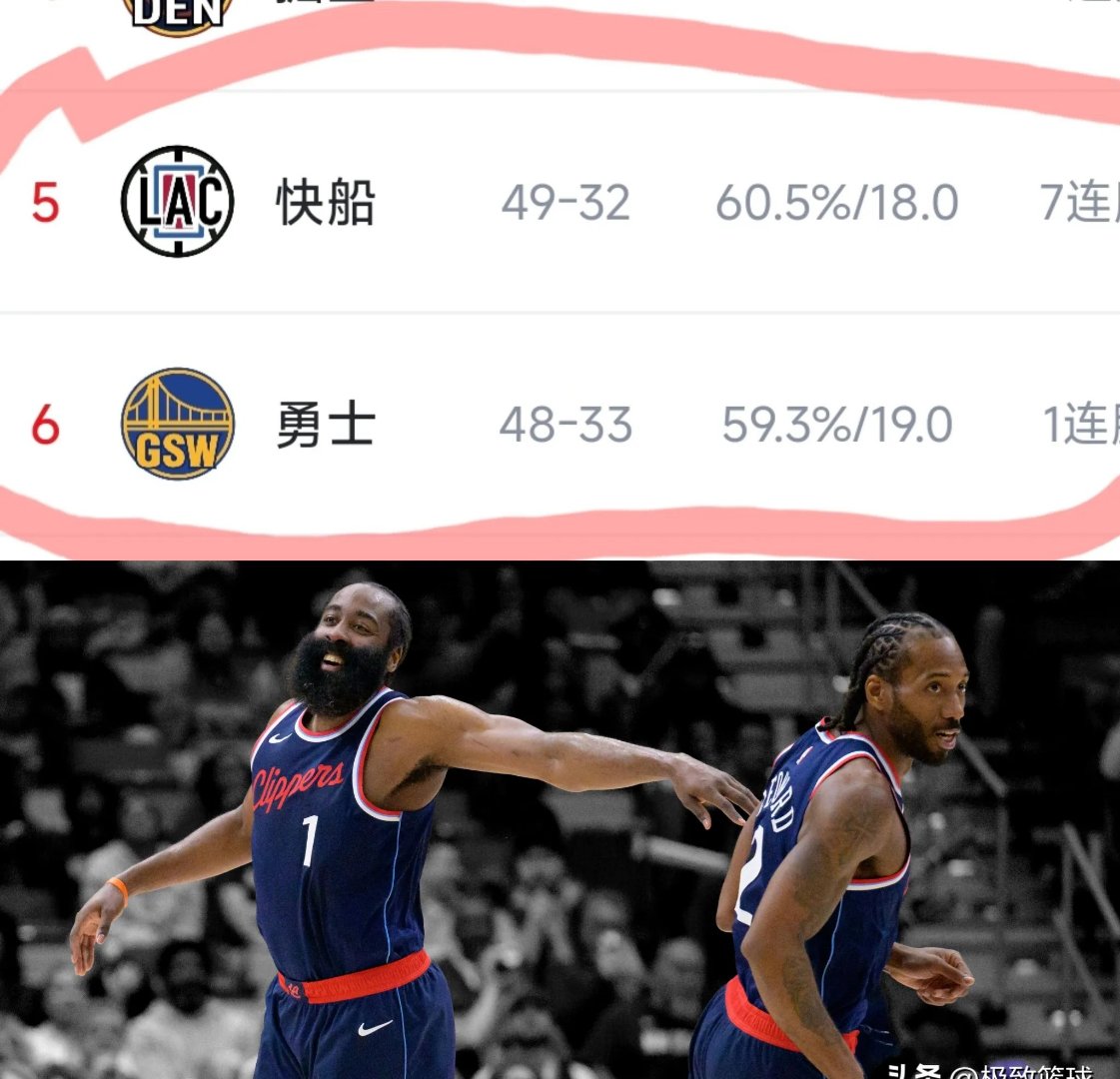 快船胜国王,哈雷尔砍下30分的简单介绍 快船胜国王,哈雷尔砍下30分的简单介绍